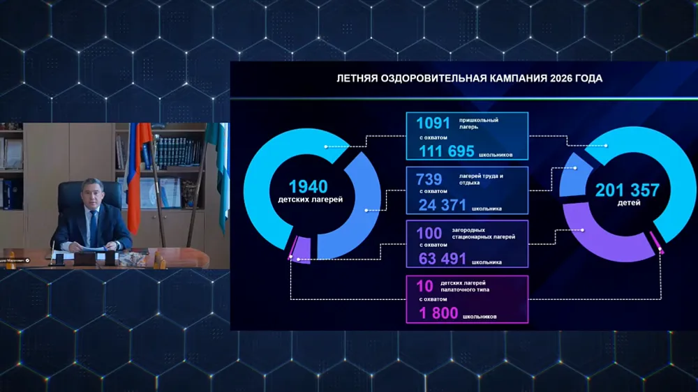 Лето в Башкирии обещает быть насыщенным для школьников!