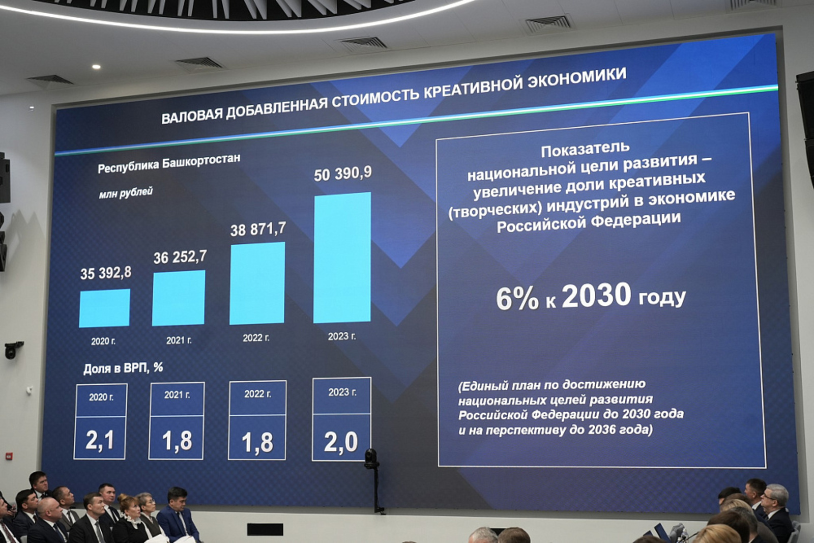 На совещании у Радия Хабирова обсудили развитие креативных индустрий в Башкирии