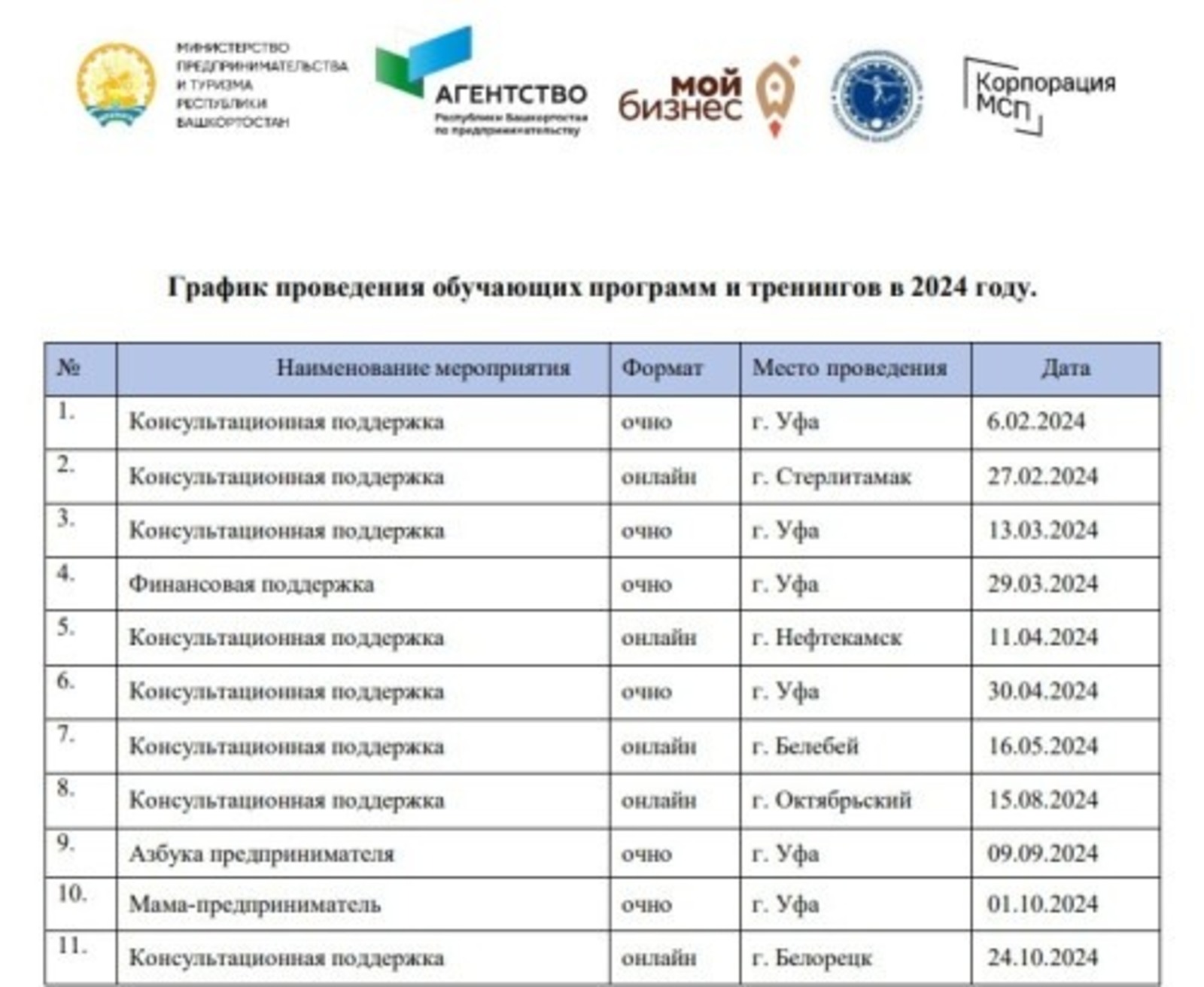 Представители делового круга Башкирии обучаются в онлайн и офлайн форматах