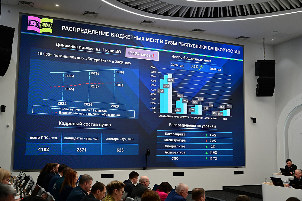 Выпускники Башкирии имеют реальный шанс поступить на бюджет в вузы республики