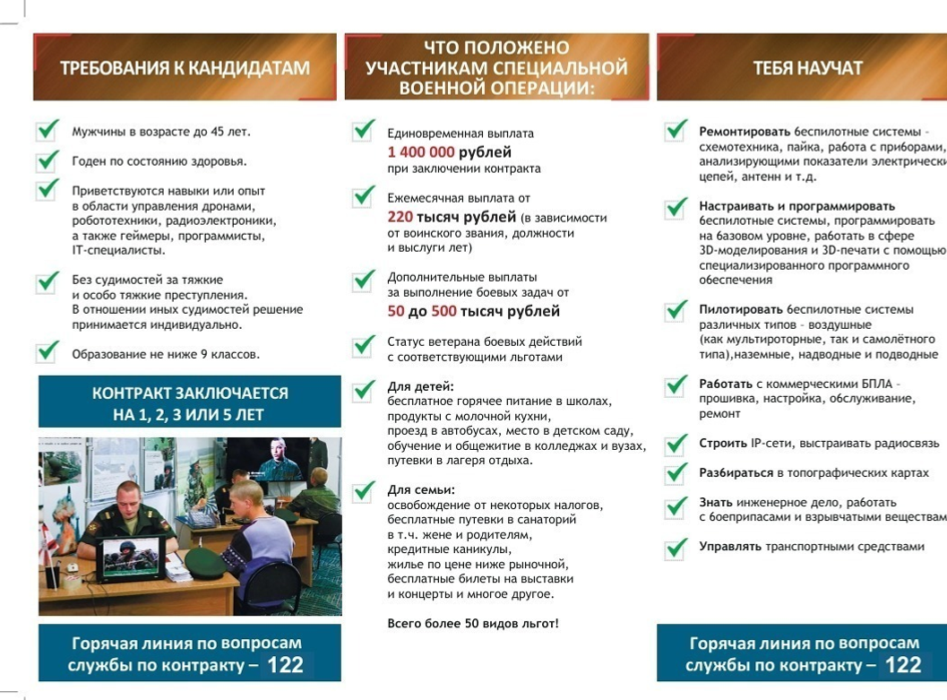 Башкирские парни выбирают службу в войсках беспилотных систем на СВО