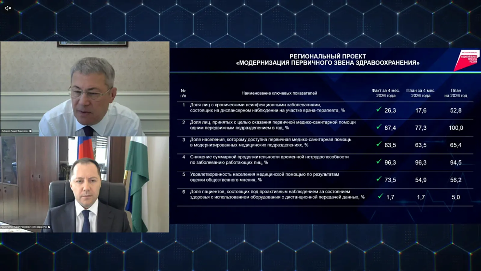 Медицина Башкортостана: миллиарды на обновление в 2026