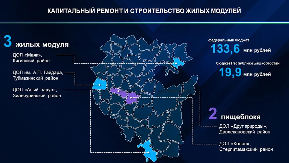 Лето в Башкирии обещает быть насыщенным для школьников!