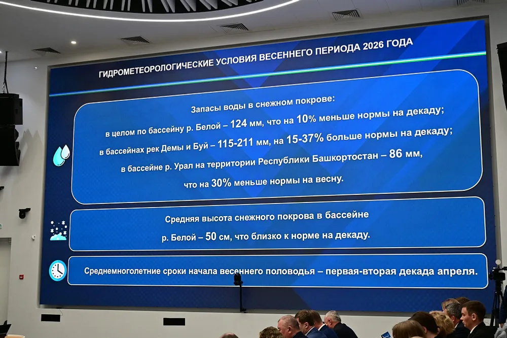 Башкирия активно готовится к  предстоящему весеннему половодью