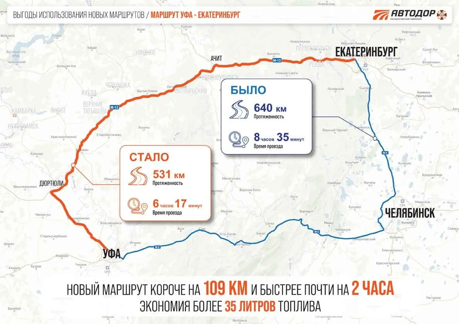 Эксперта ответили на главные вопросы о новой трассе в Башкирии