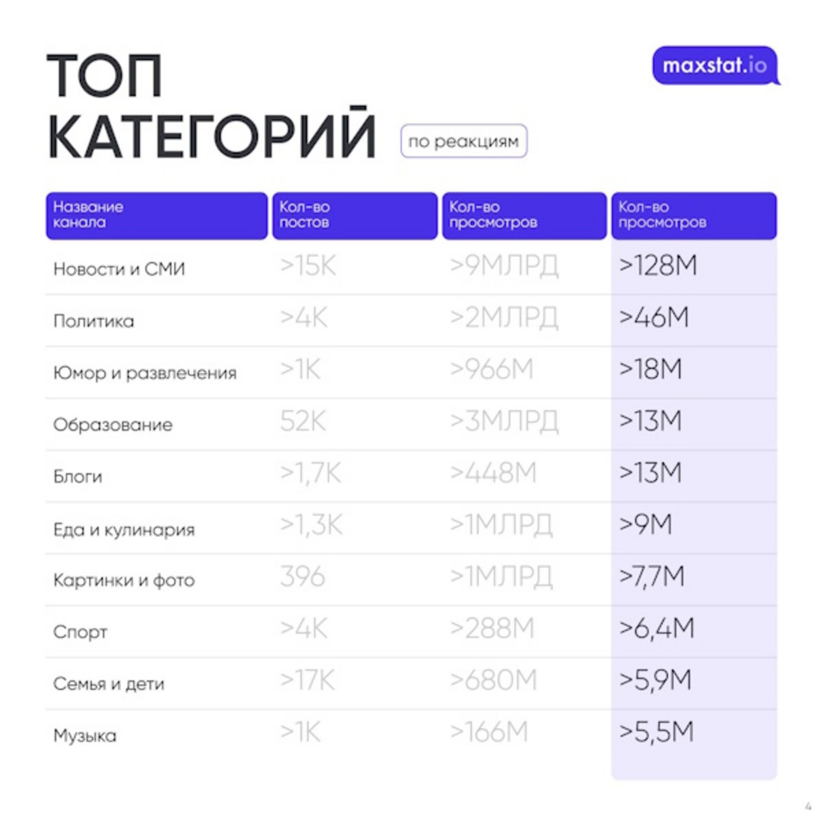 Аудитория MAX — какая она?