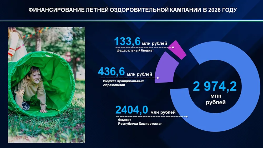 Лето в Башкирии обещает быть насыщенным для школьников!