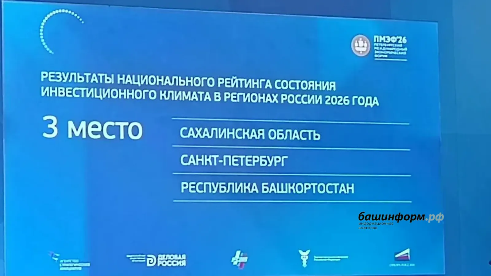 Башкирия сохранила третье место в Национальном рейтинге инвестклимата АСИ