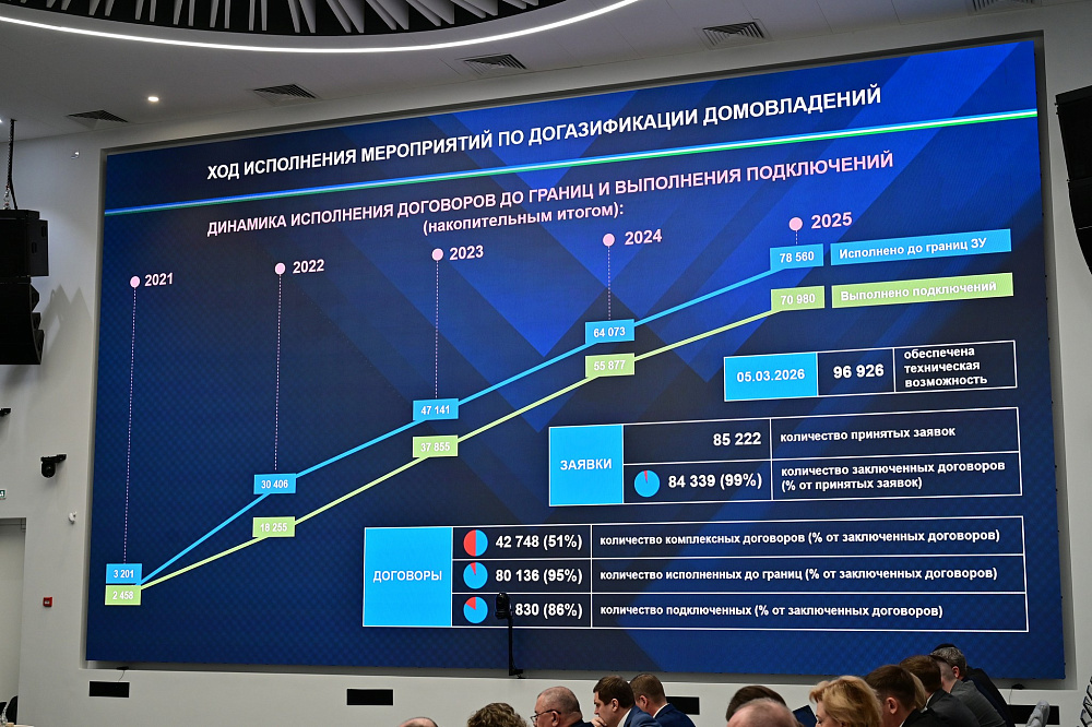 Башкирия продолжает реализацию Программы развития газоснабжения и газификации
