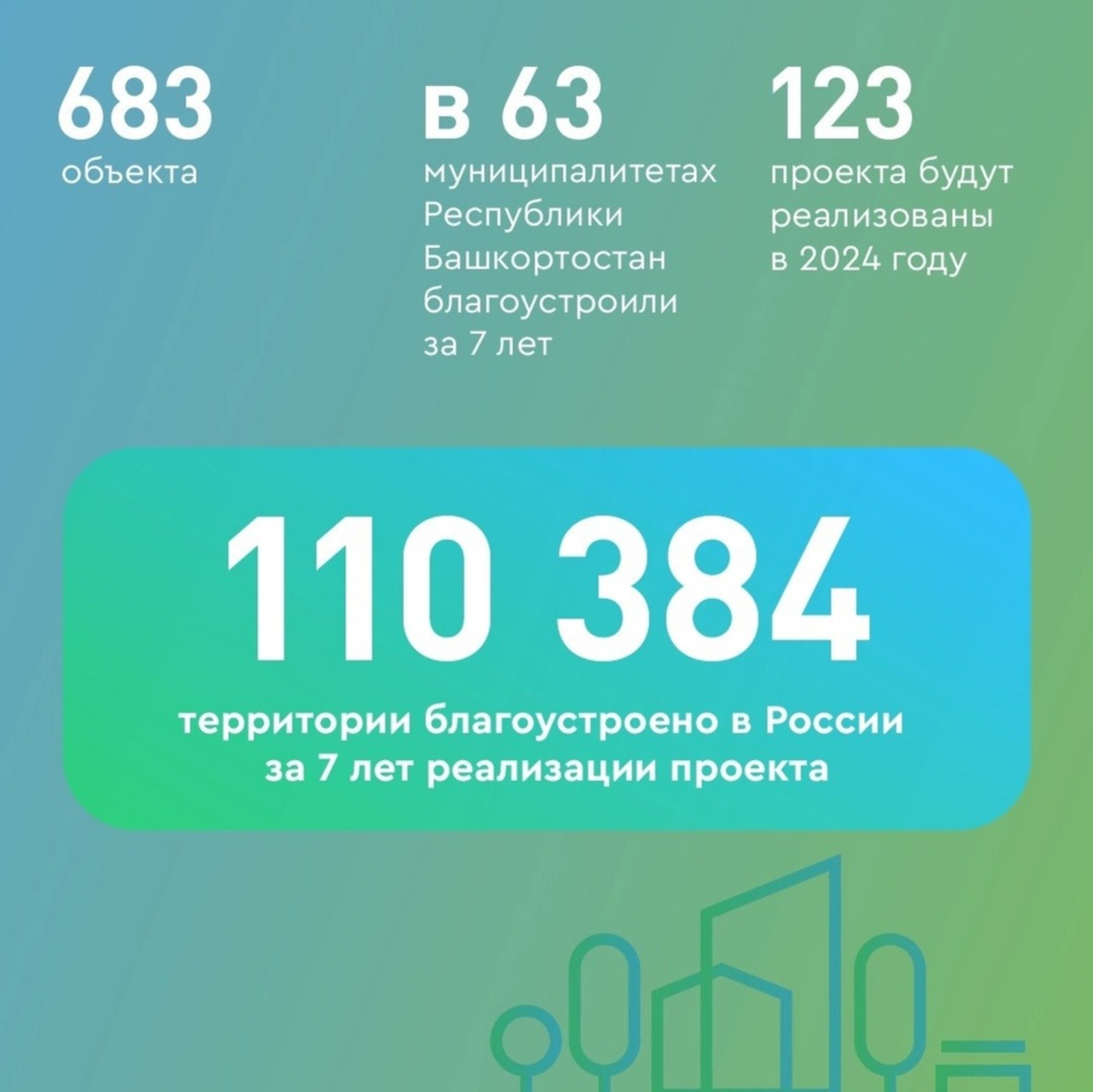 Объекты городской среды в Башкирии преображаются за последнее десятилетие